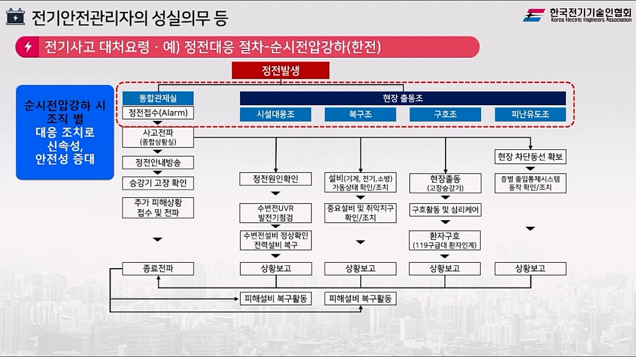 과정썸네일